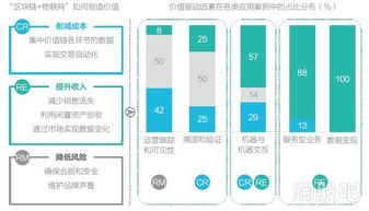 《區(qū)塊鏈信息服務(wù)管理規(guī)定（征求意見(jiàn)稿）》解讀與影響分析