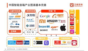 天貓精靈產(chǎn)品進(jìn)化論 萬(wàn)物互聯(lián)時(shí)代的入口爭(zhēng)奪戰(zhàn)