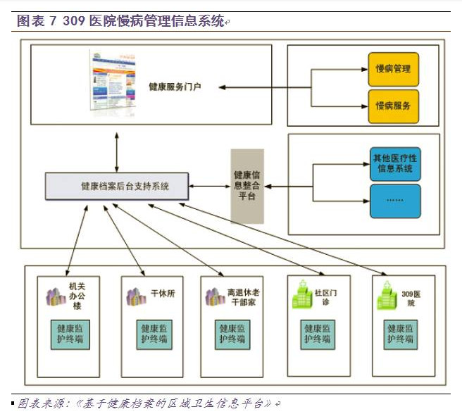 慢病管理面臨三大挑戰(zhàn)，軟件開(kāi)發(fā)如何破局？